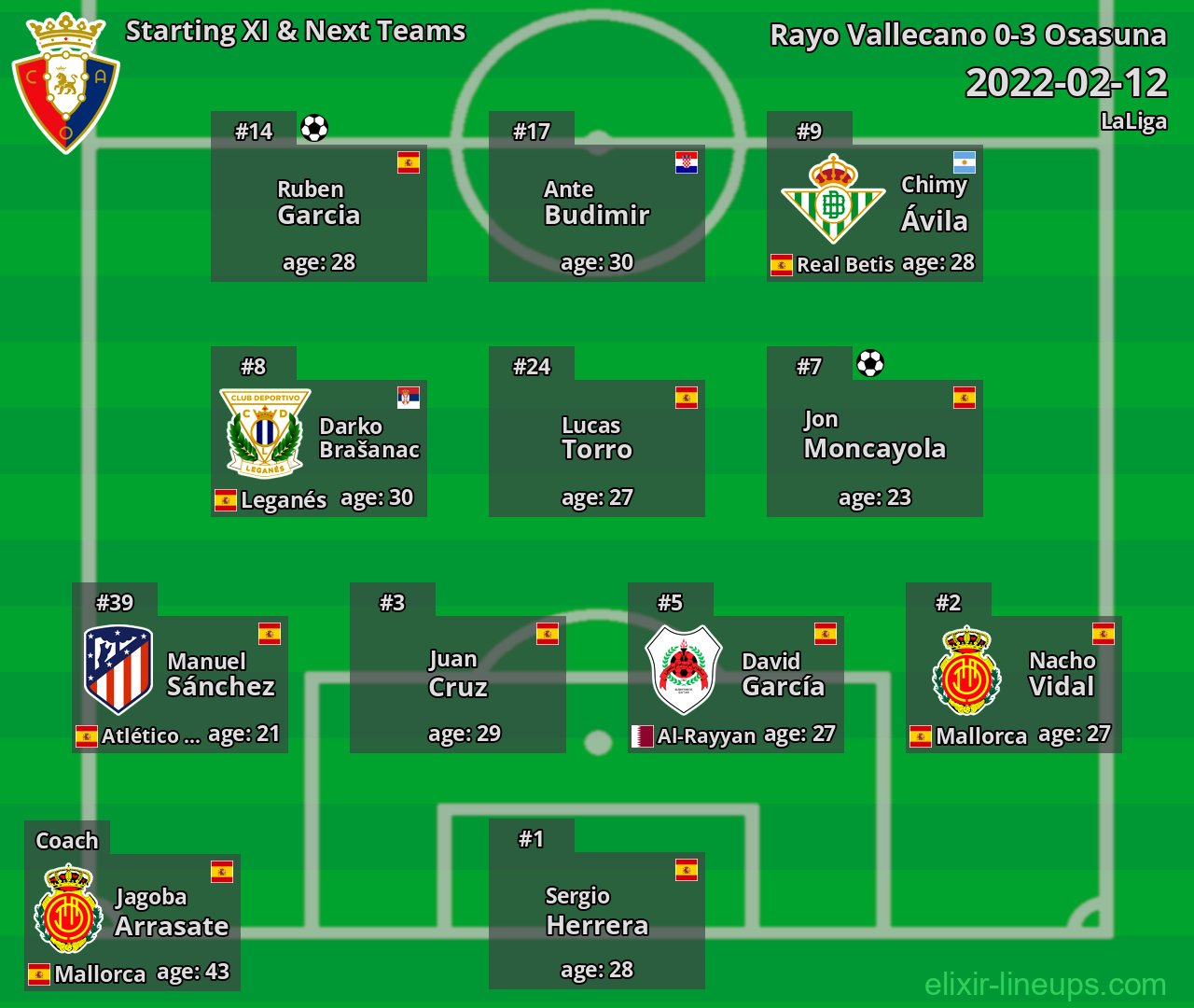 Osasuna Starting XI & Next Teams 2022-02-12