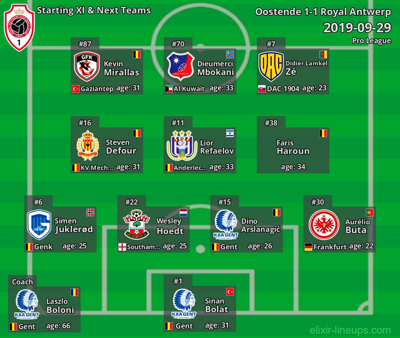 Royal Antwerp Starting XI & Next Teams 2019-09-29