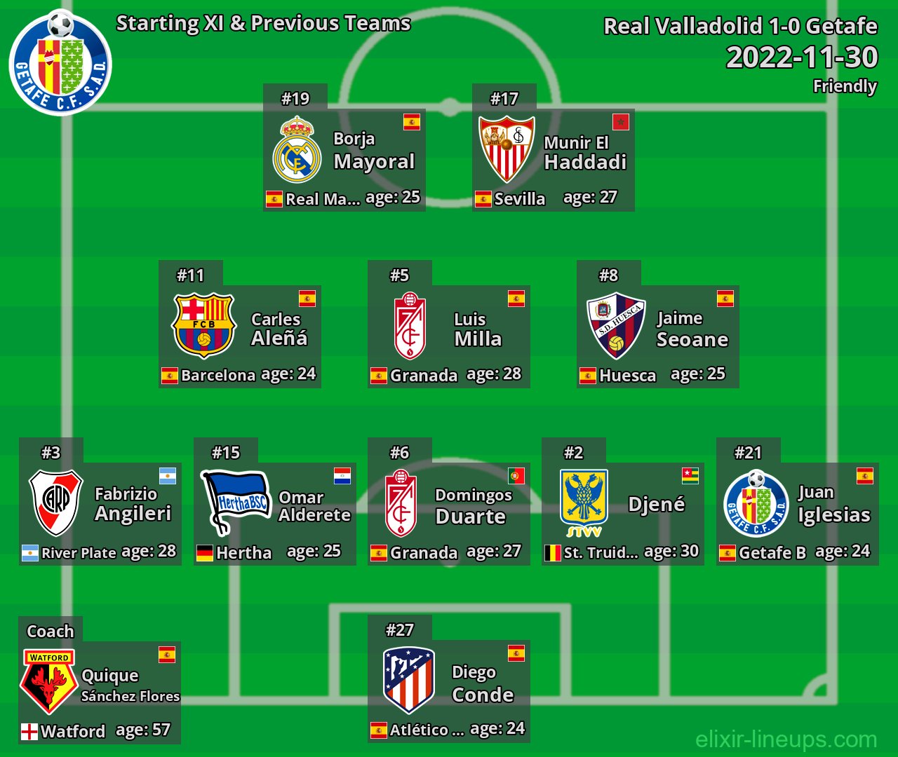 Getafe Starting XI & Previous Teams 2022-11-30