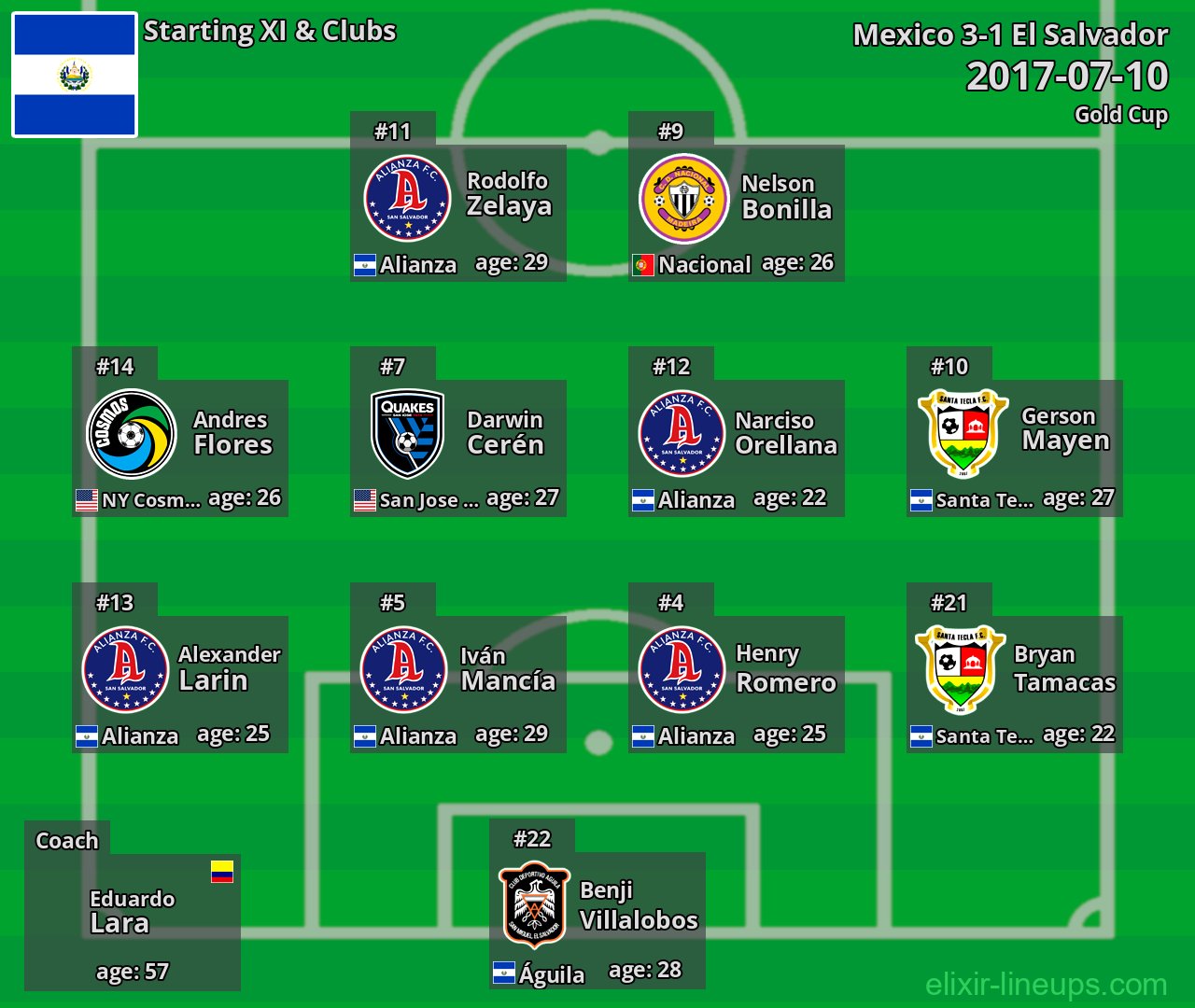 El Salvador Starting XI 2017-07-10