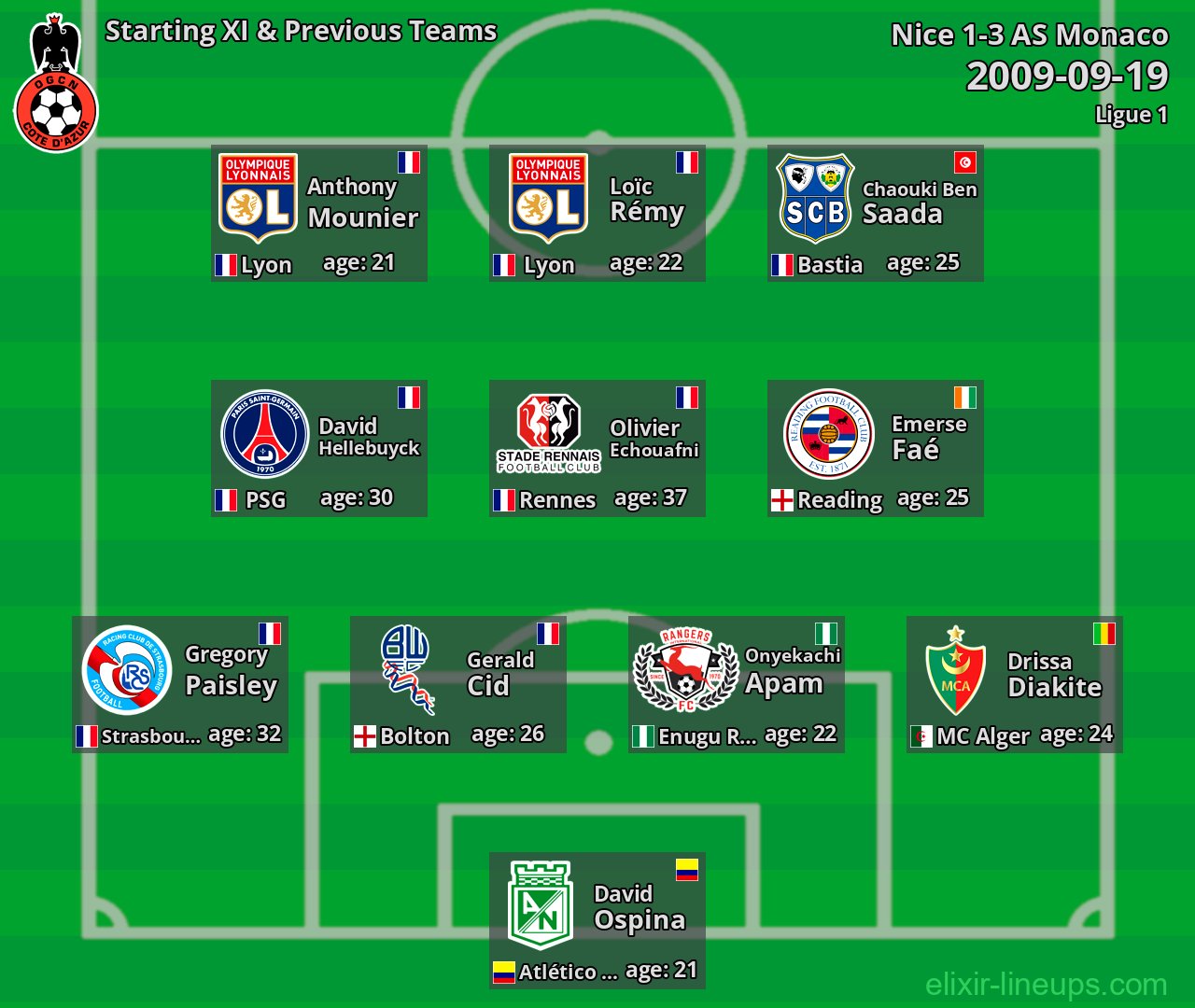 Nice Starting XI & Previous Teams 2009-09-19