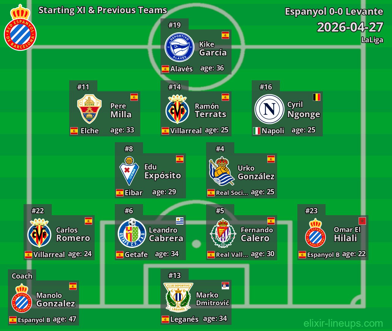 Espanyol Starting XI & Previous Teams 2026-04-27