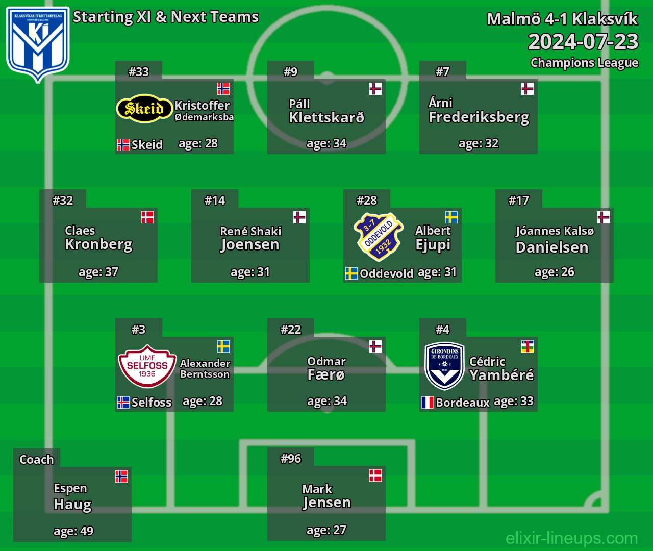 Klaksvík Starting XI & Next Teams 2024-07-23