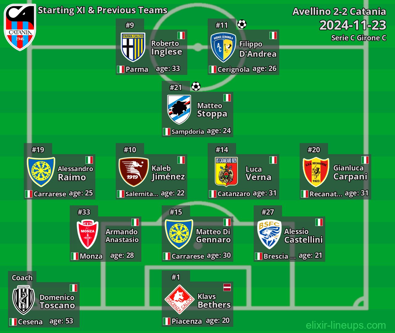 Catania Starting XI & Previous Teams 2024-11-23