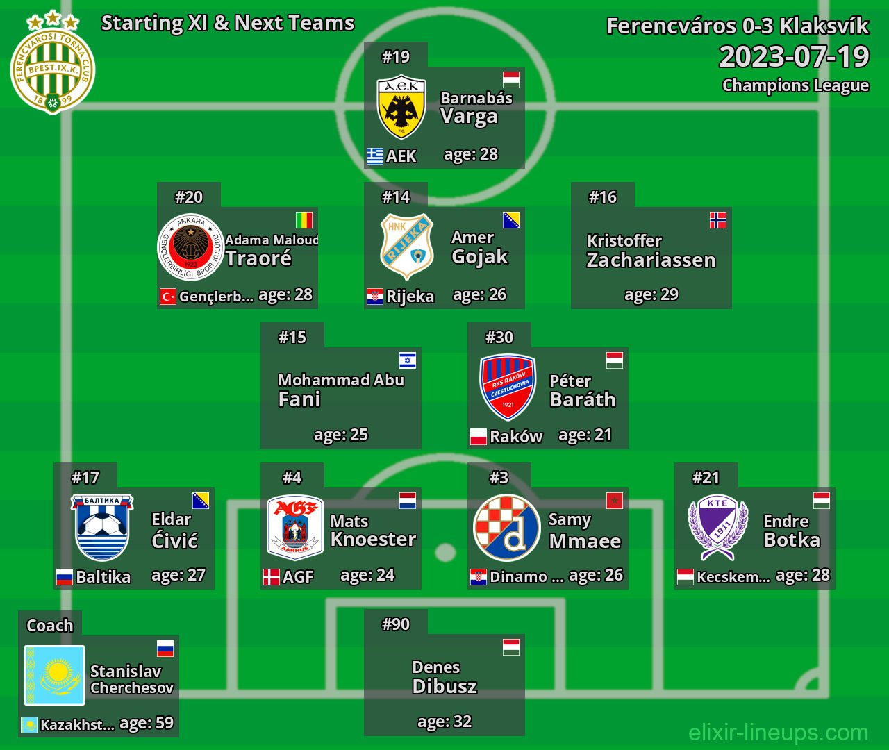 Ferencváros Starting XI & Next Teams 2023-07-19