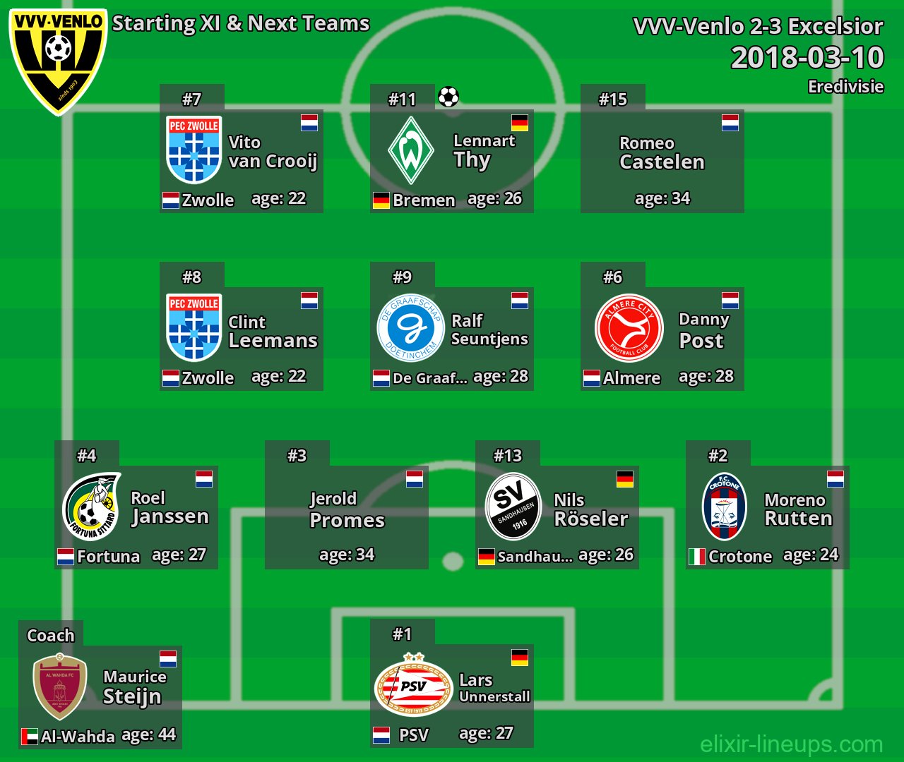 VVV-Venlo Starting XI & Next Teams 2018-03-10