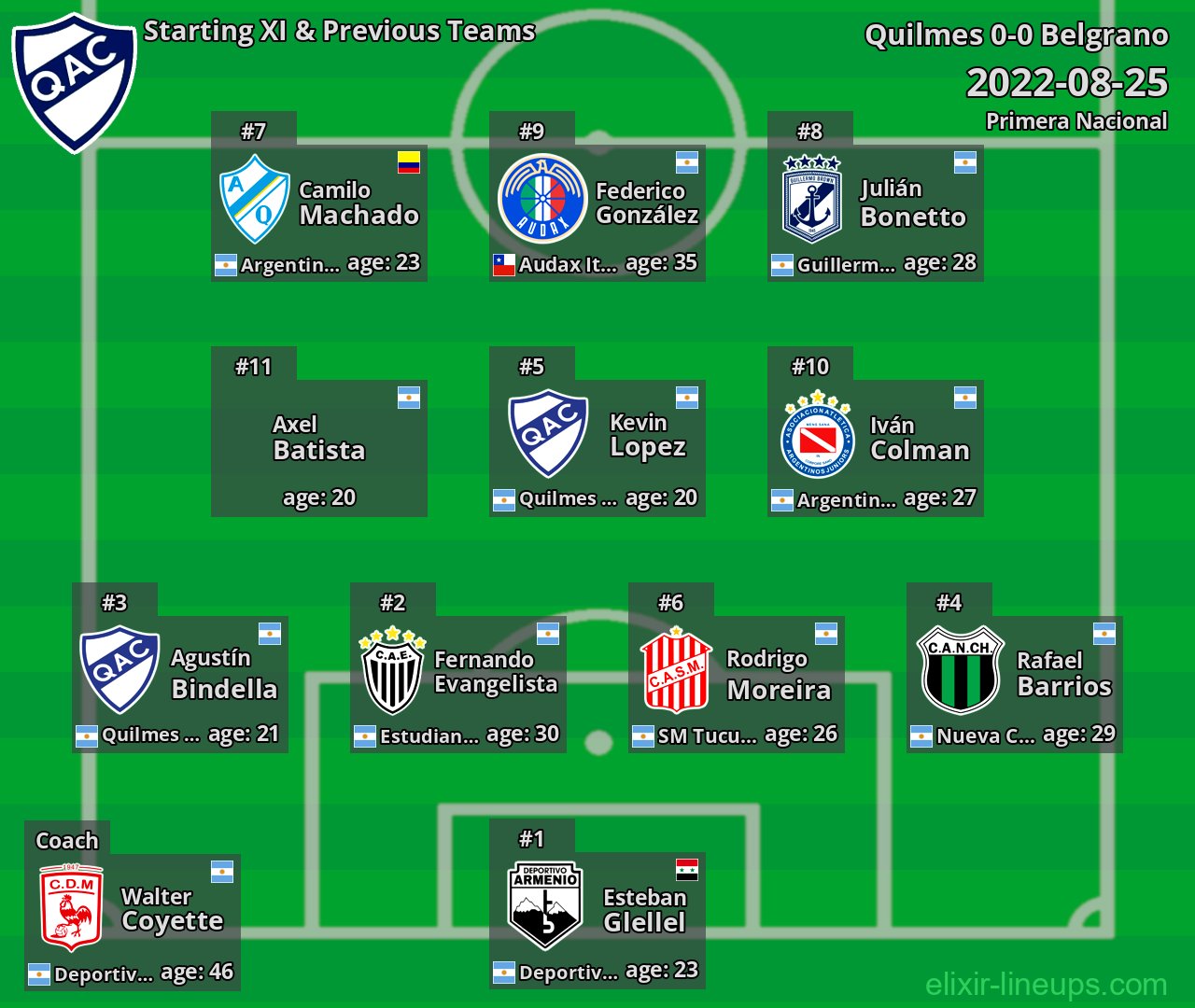 Quilmes Starting XI & Previous Teams 2022-08-25