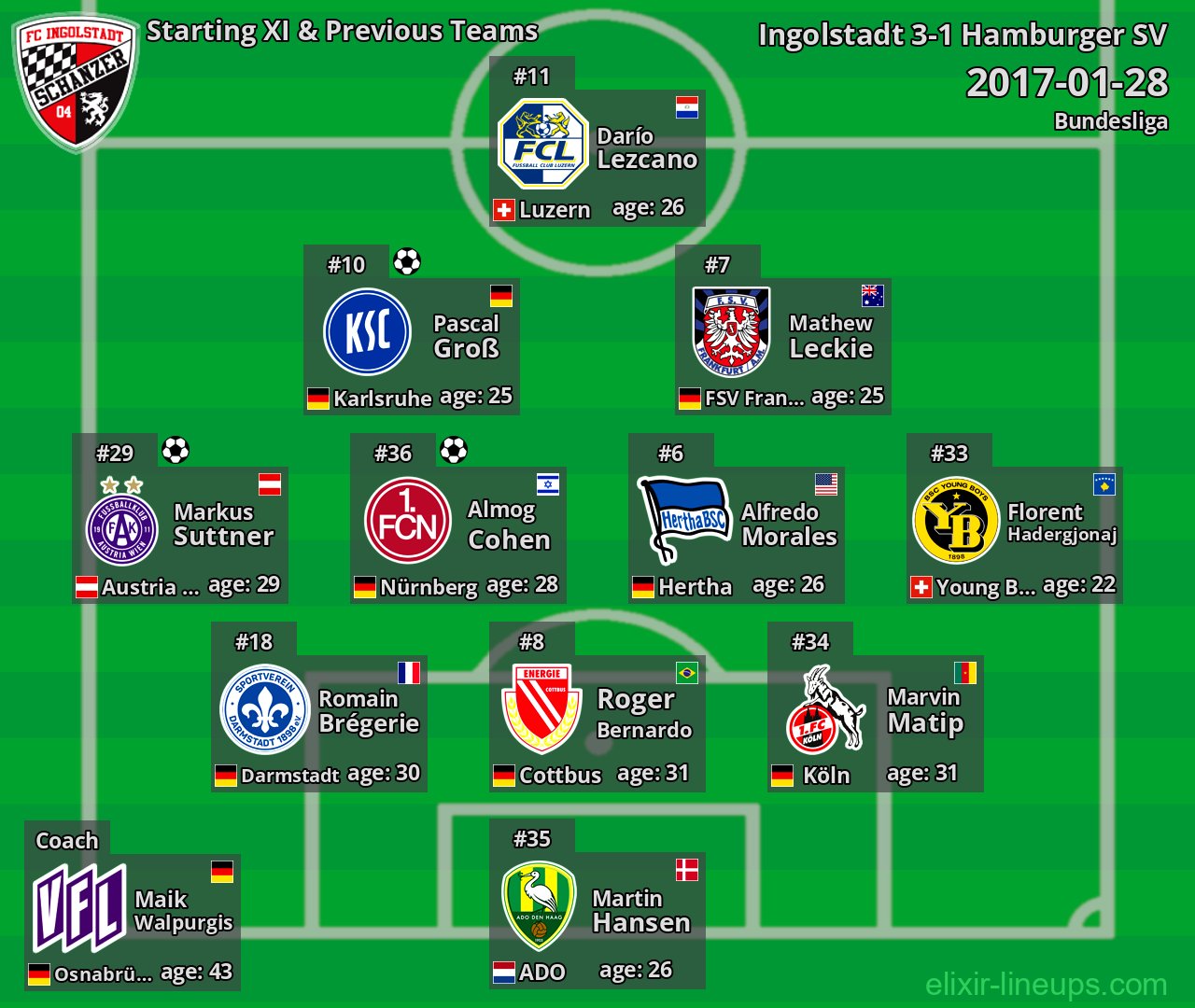 Ingolstadt Starting XI & Previous Teams 2017-01-28