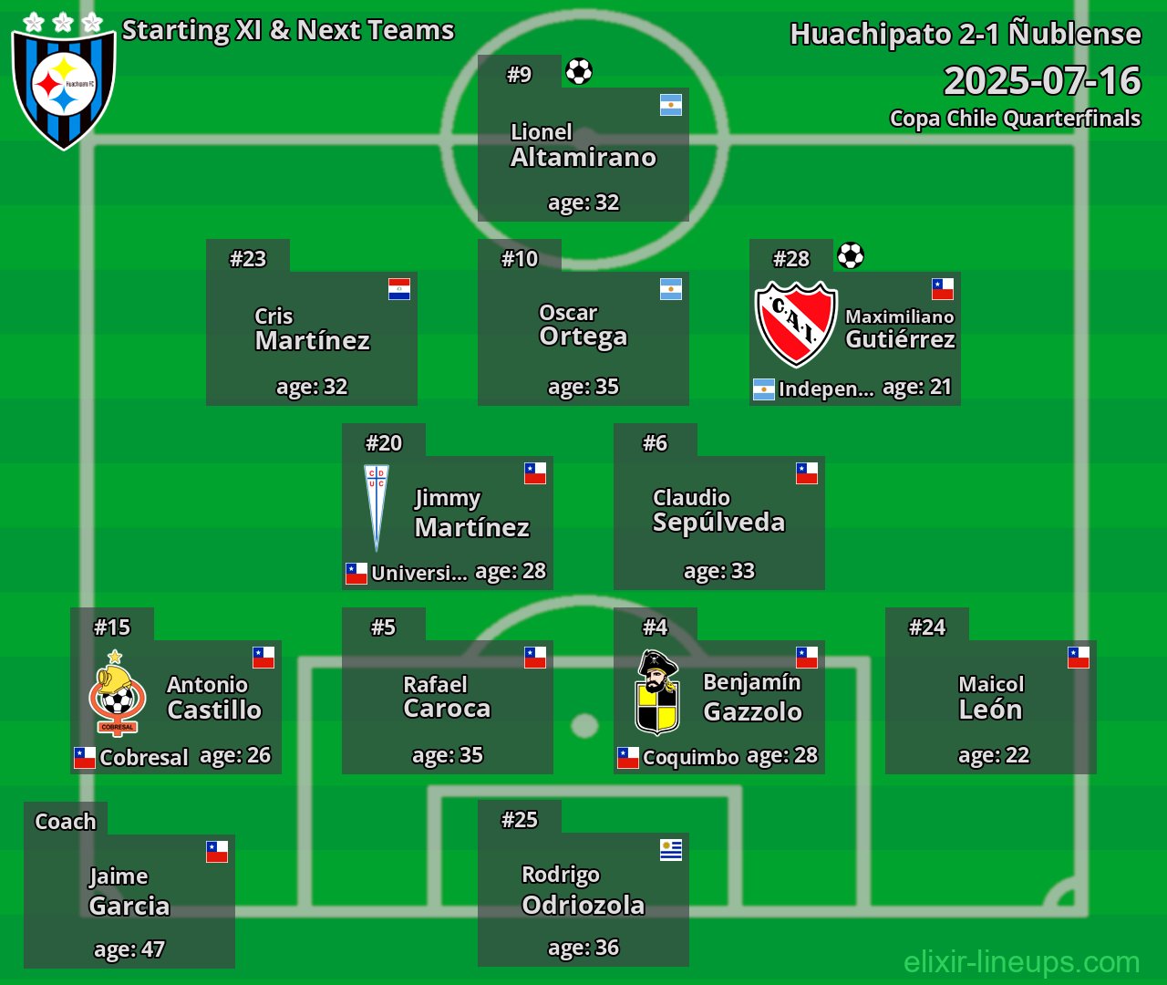 Huachipato Starting XI & Next Teams 2025-07-16