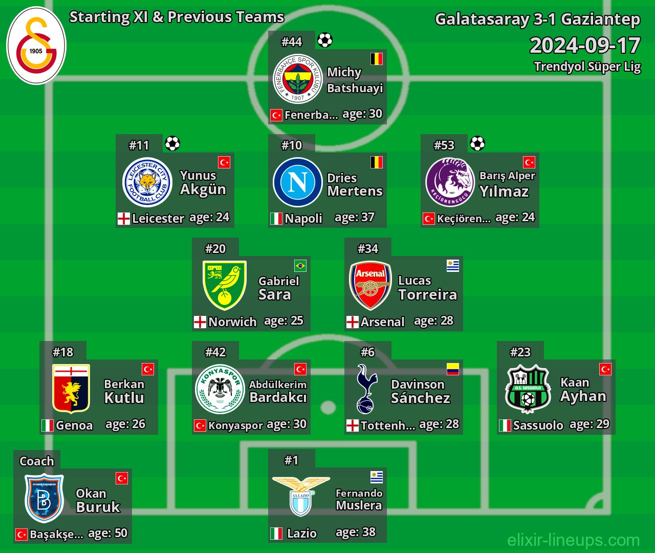 Galatasaray Starting XI & Previous Teams 2024-09-17