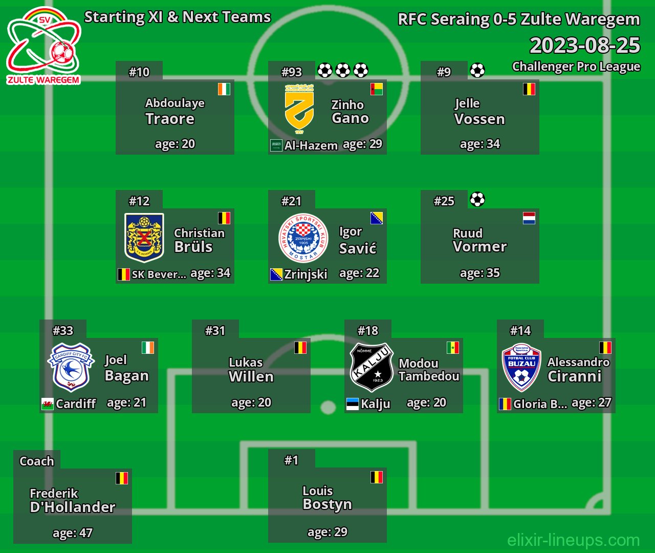 Zulte Waregem Starting XI & Next Teams 2023-08-25