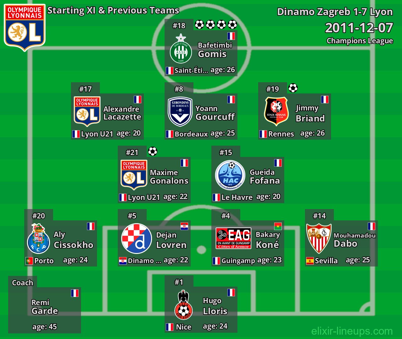 Lyon Starting XI & Previous Teams 2011-12-07