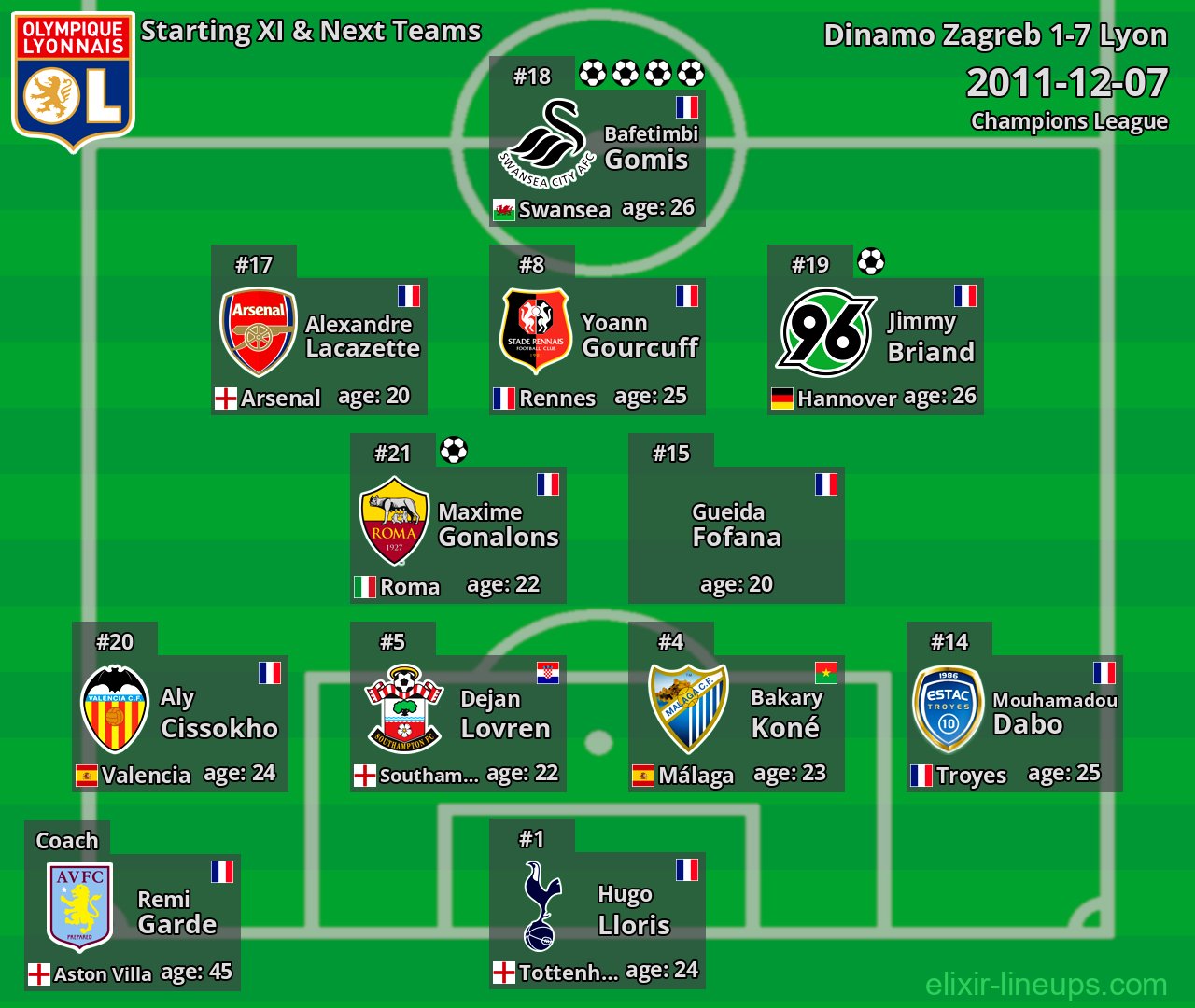 Lyon Starting XI & Next Teams 2011-12-07