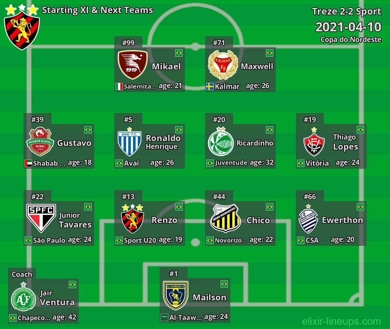 Sport Starting XI & Next Teams 2021-04-10