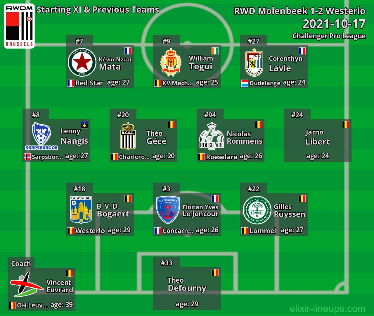 RWD Molenbeek Starting XI & Previous Teams 2021-10-17