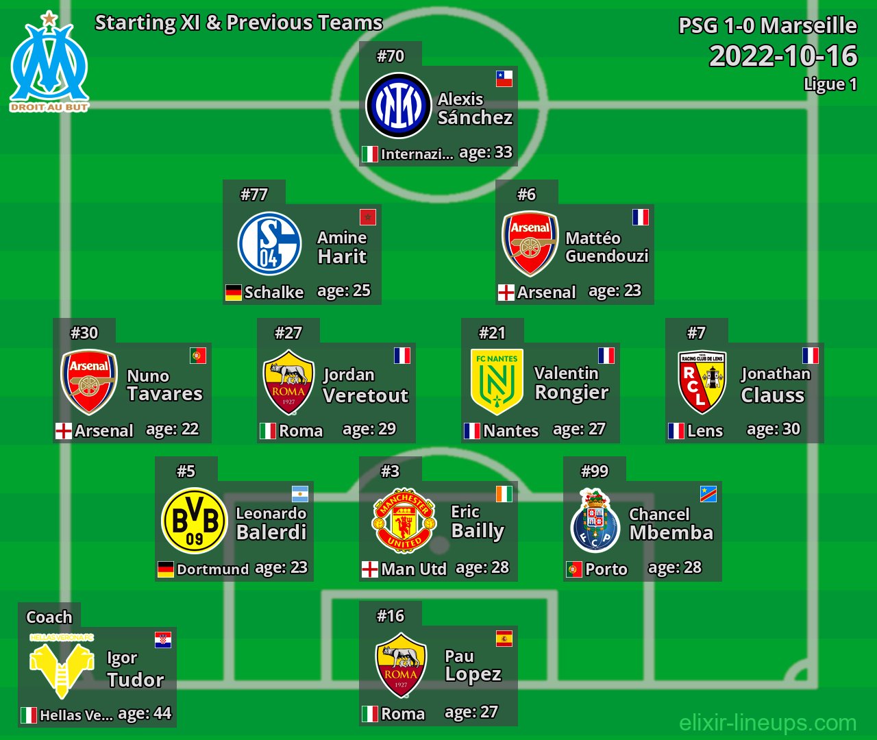 Marseille Starting XI & Previous Teams 2022-10-16
