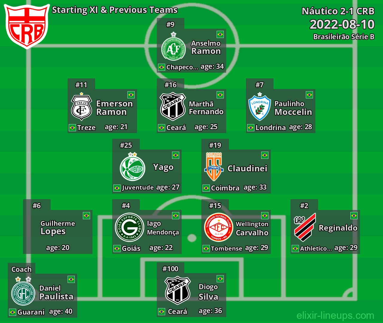 CRB Starting XI & Previous Teams 2022-08-10