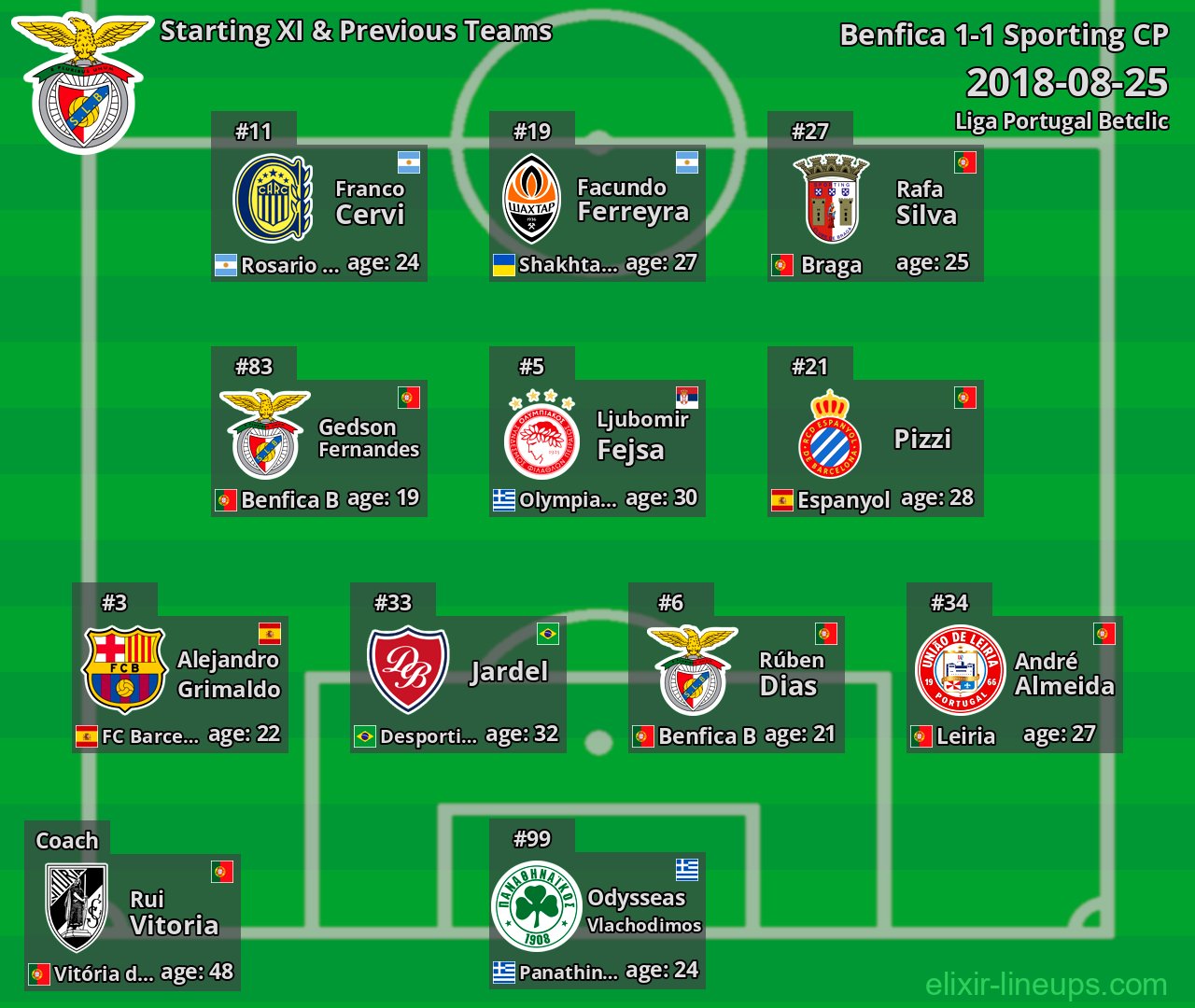 Benfica Starting XI & Previous Teams 2018-08-25