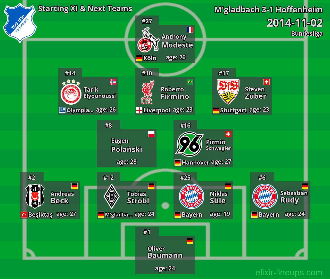 Hoffenheim Starting XI & Next Teams 2014-11-02