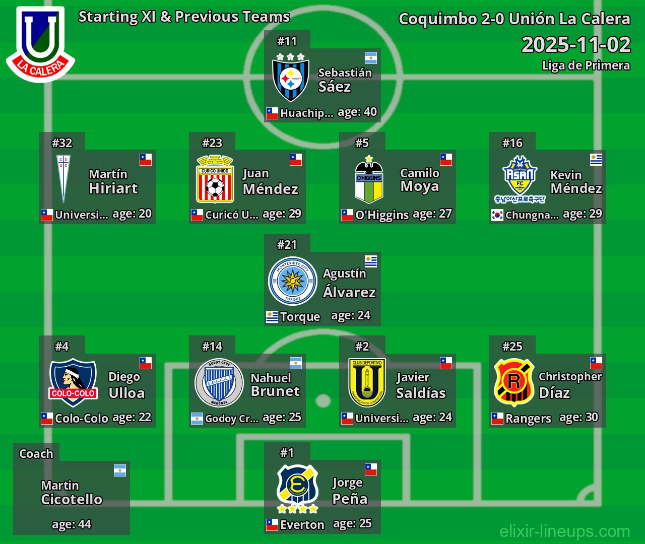 Unión La Calera Starting XI & Previous Teams 2025-11-02