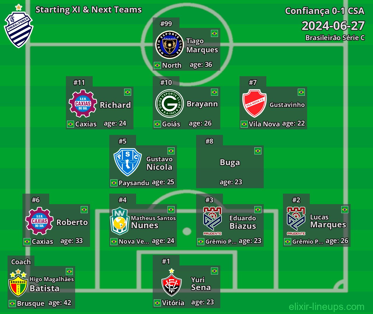 CSA Starting XI & Next Teams 2024-06-27