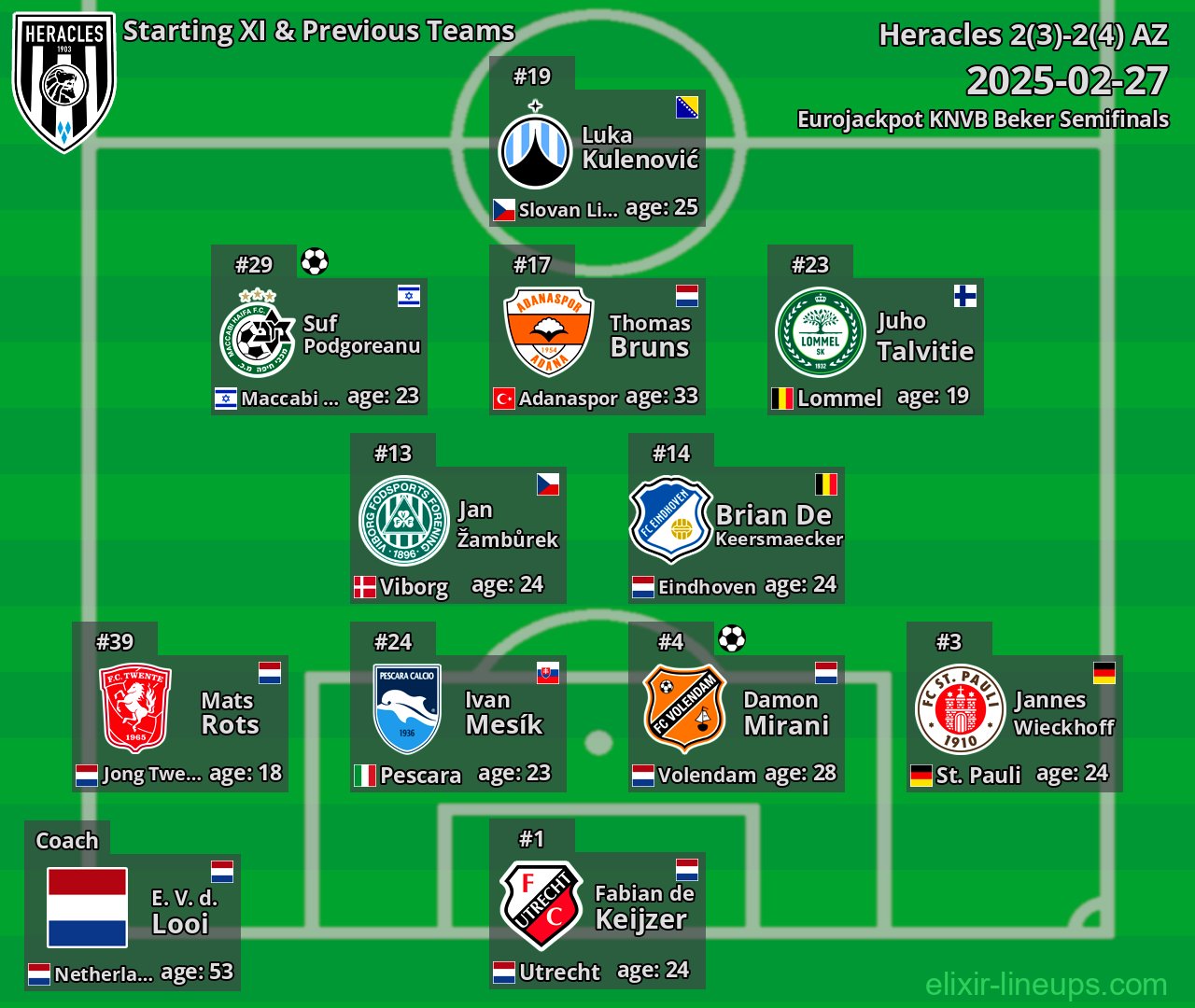 Heracles Starting XI & Previous Teams 2025-02-27