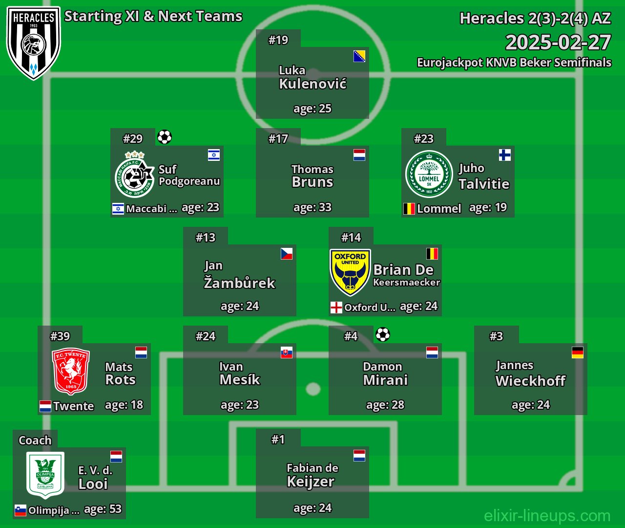 Heracles Starting XI & Next Teams 2025-02-27