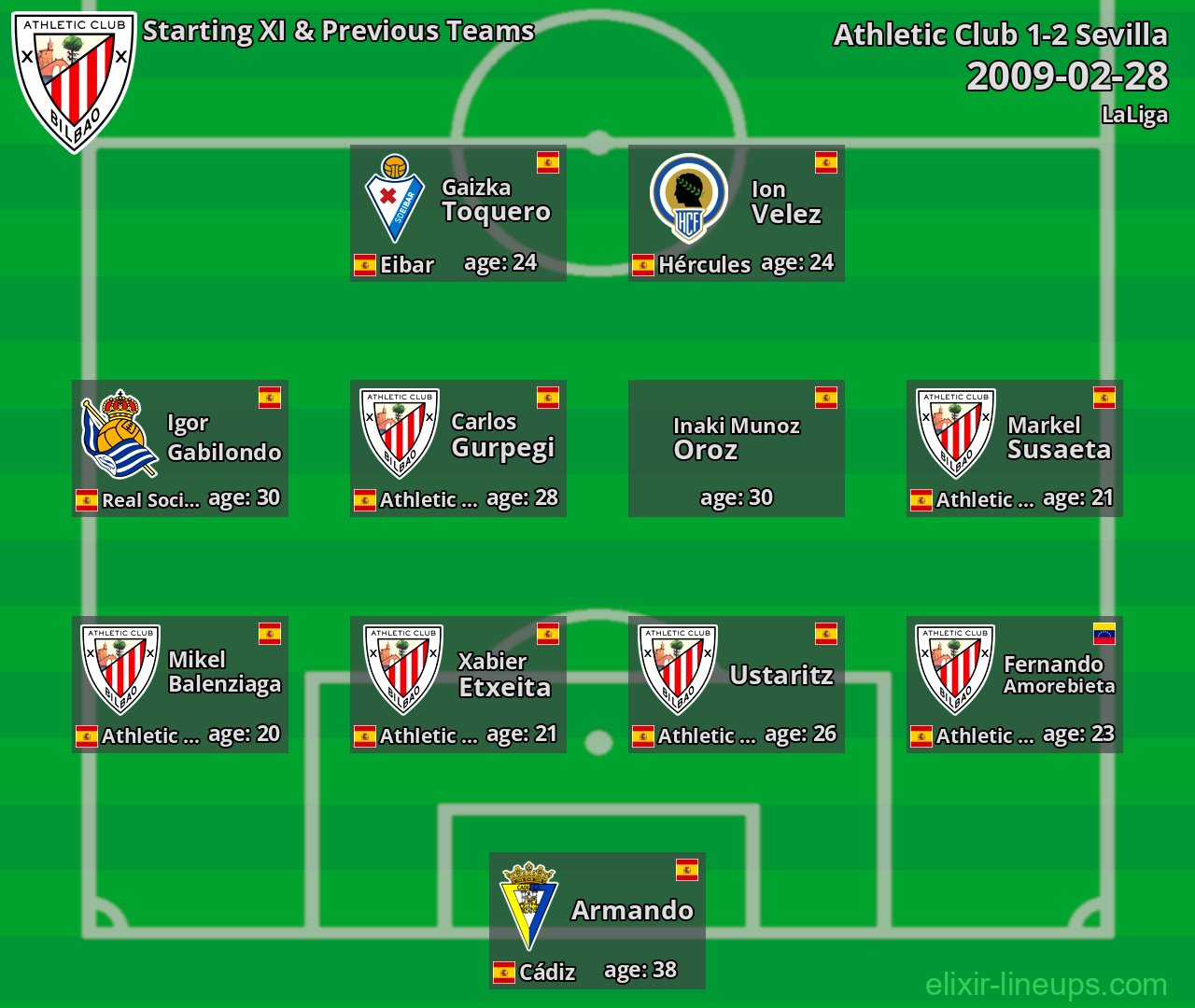 Athletic Club Starting XI & Previous Teams 2009-02-28