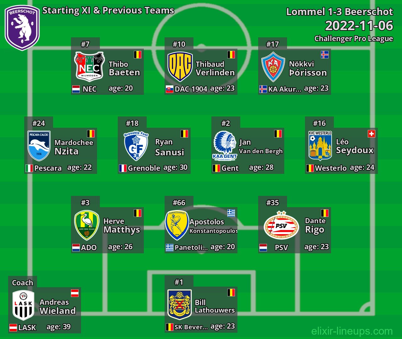 Beerschot Starting XI & Previous Teams 2022-11-06