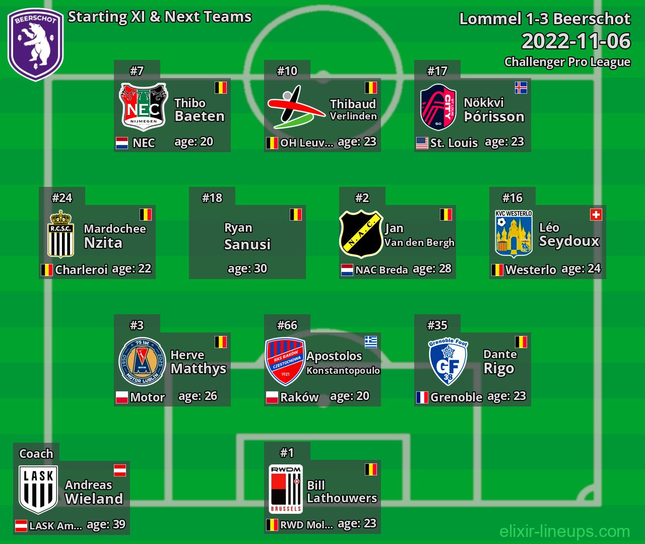 Beerschot Starting XI & Next Teams 2022-11-06