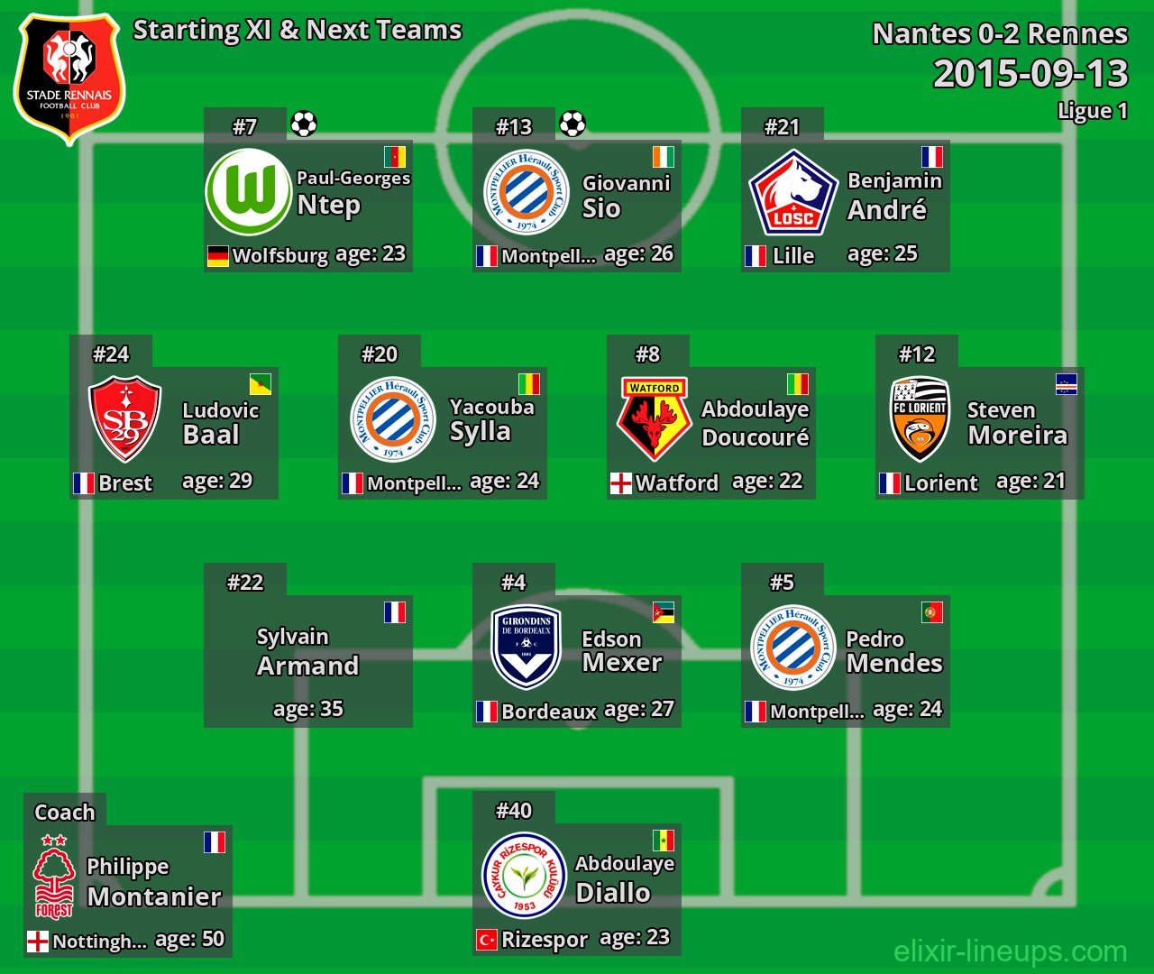 Rennes Starting XI & Next Teams 2015-09-13