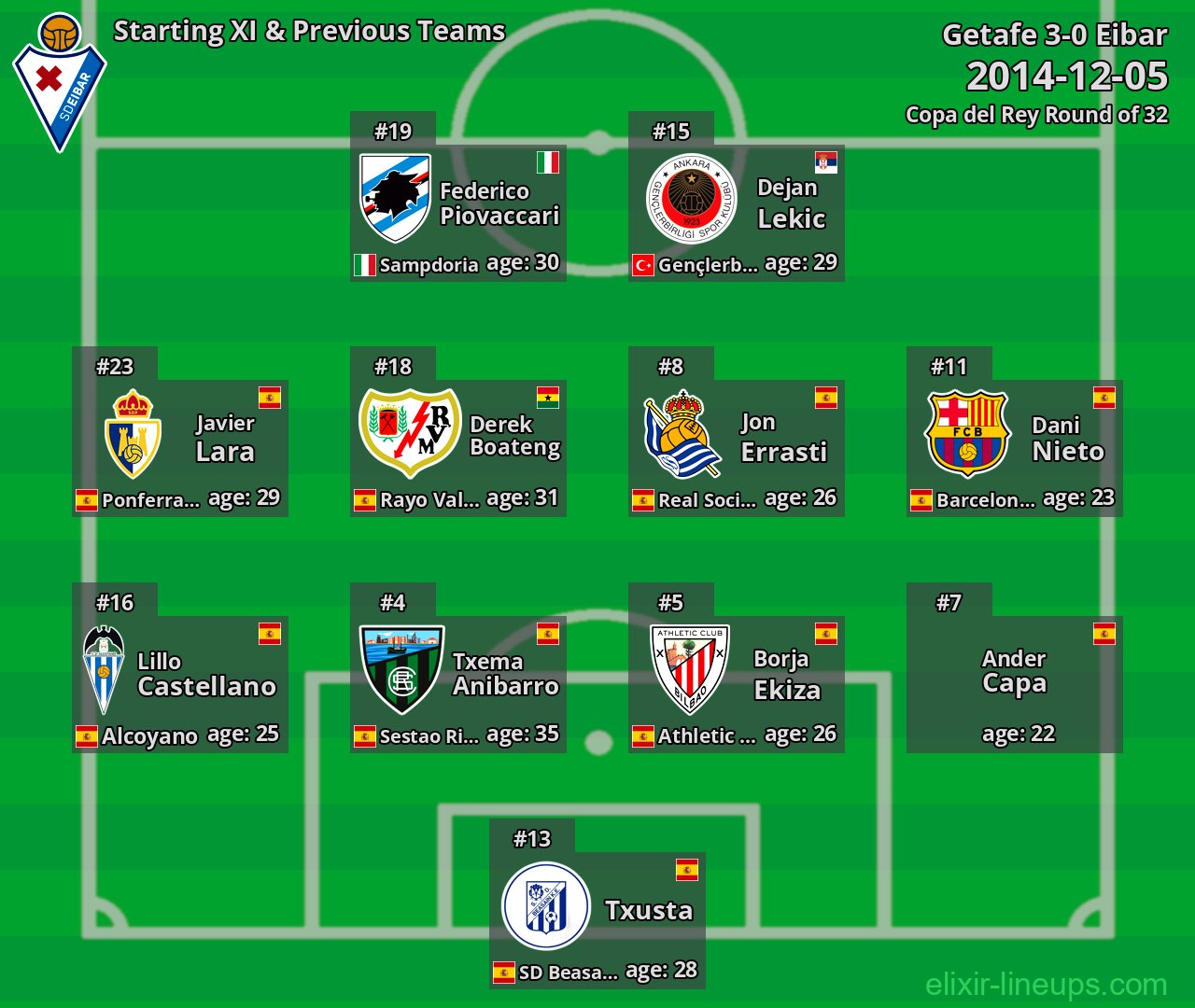 Eibar Starting XI & Previous Teams 2014-12-05