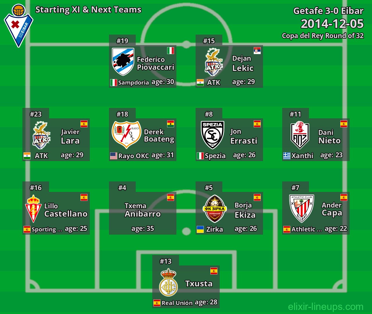 Eibar Starting XI & Next Teams 2014-12-05