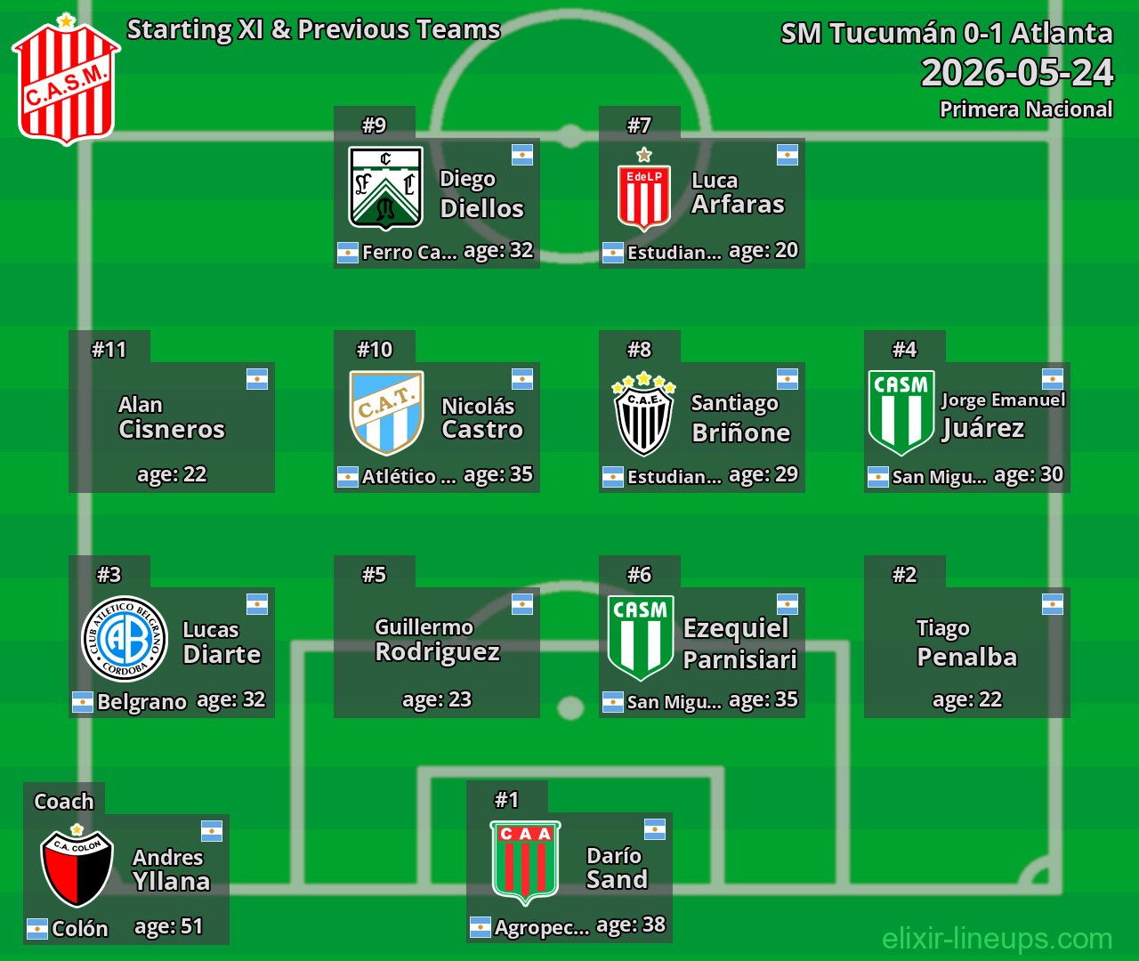 SM Tucumán Starting XI & Previous Teams 2026-05-24