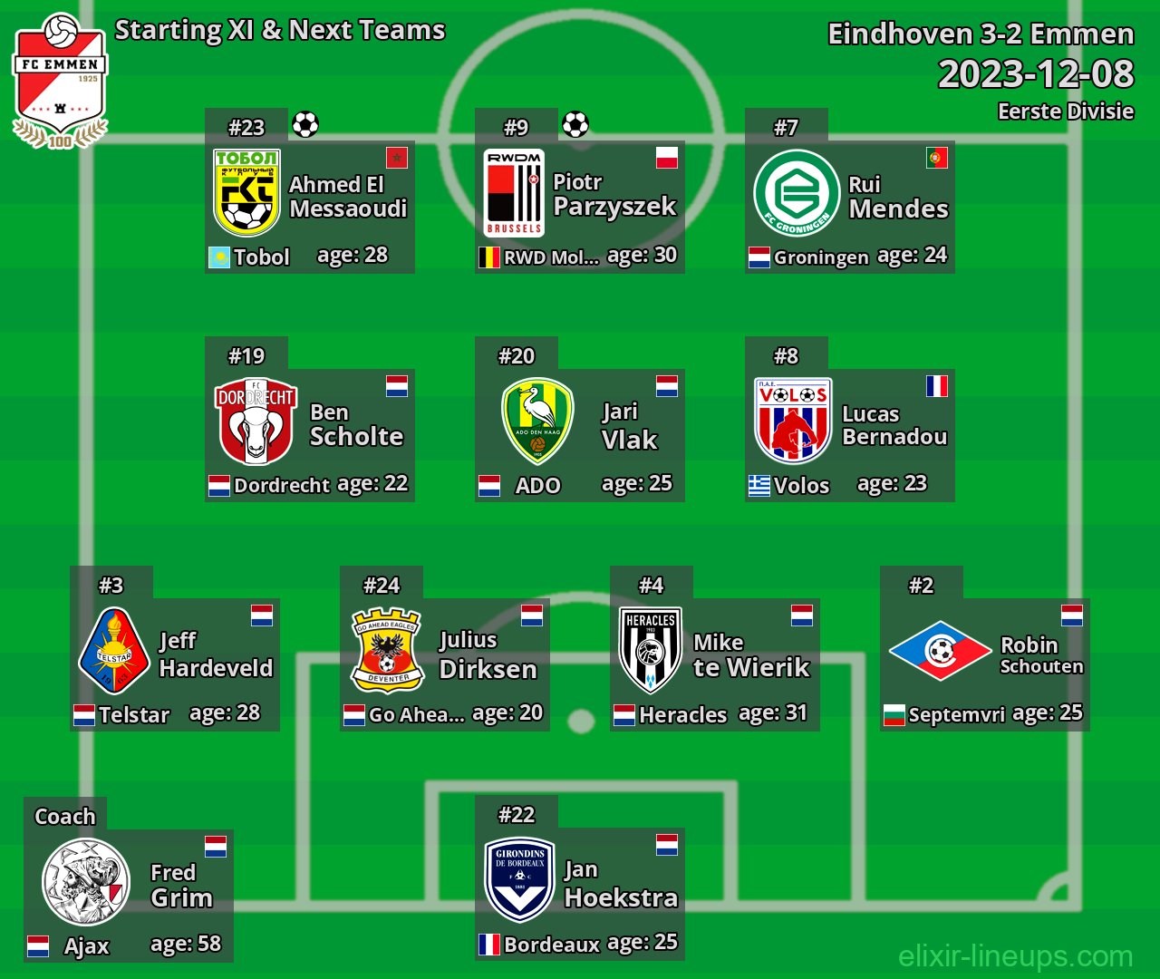 Emmen Starting XI & Next Teams 2023-12-08