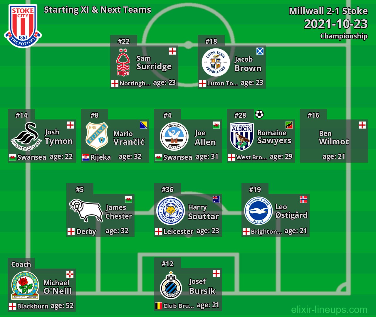 Stoke Starting XI & Next Teams 2021-10-23