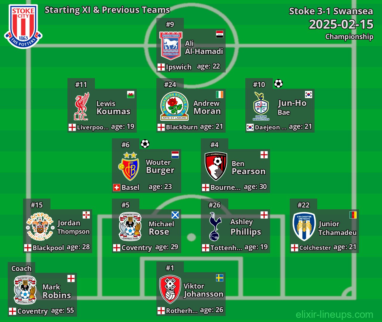 Stoke Starting XI & Previous Teams 2025-02-15