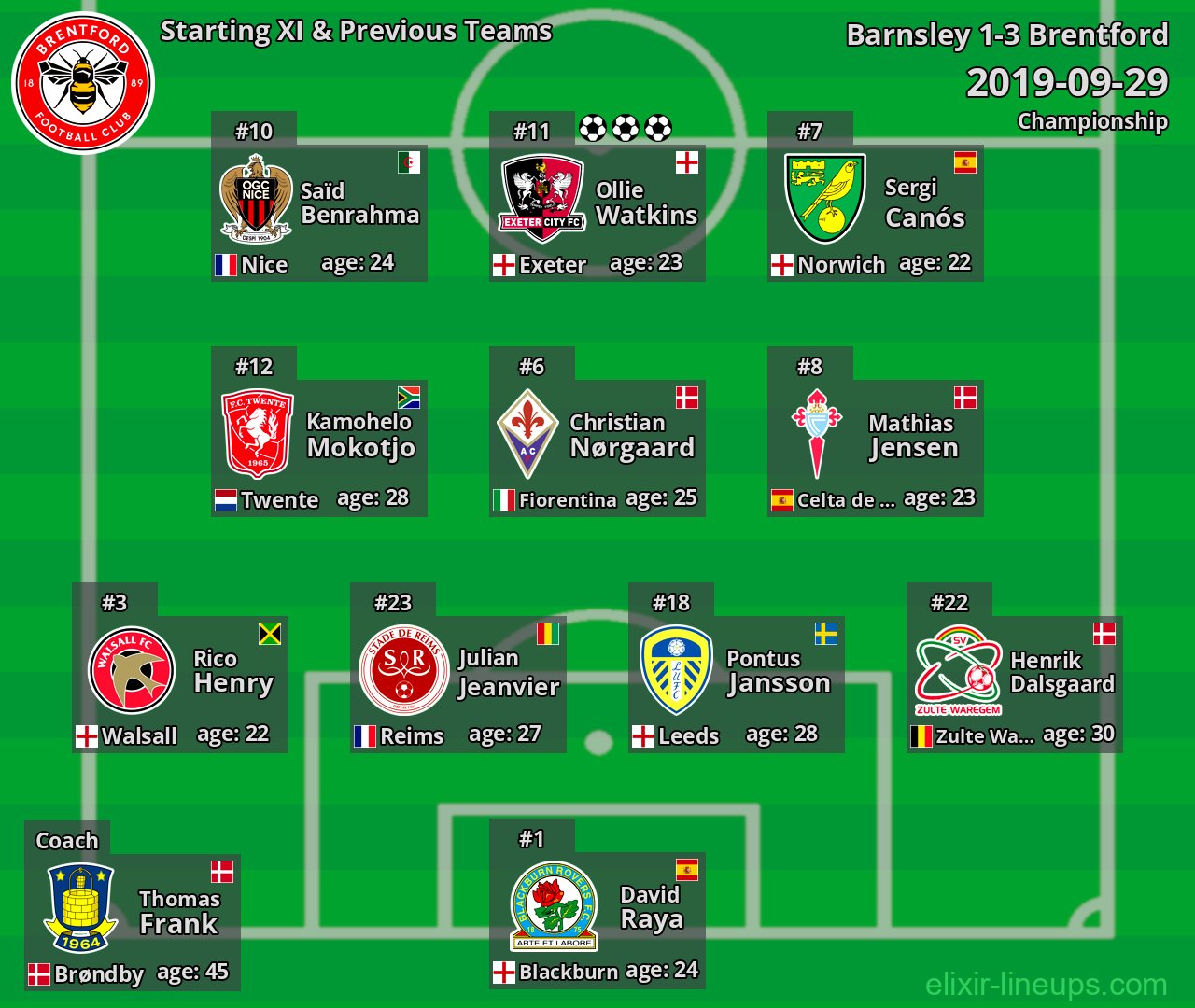 Brentford Starting XI & Previous Teams 2019-09-29