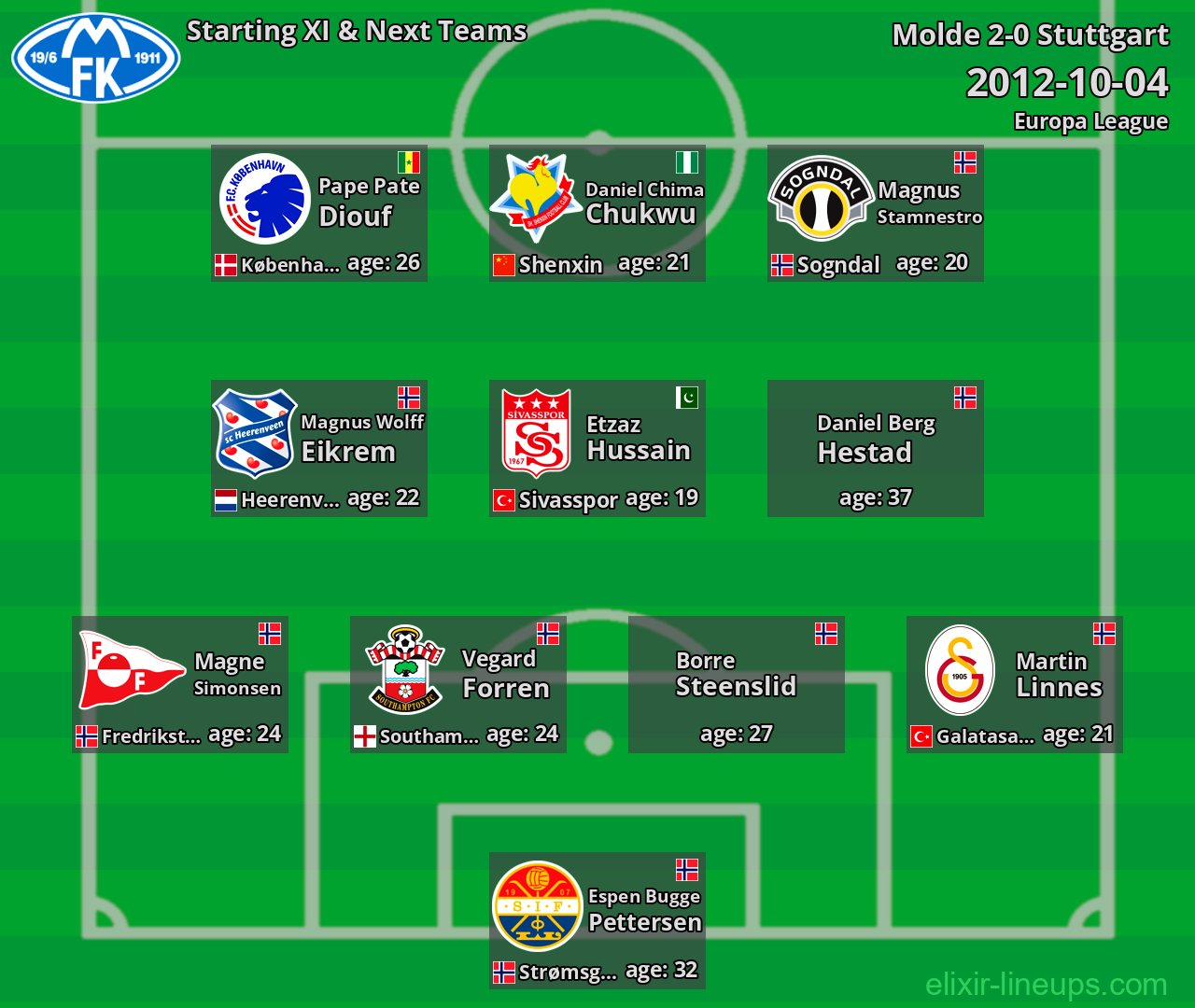 Molde Starting XI & Next Teams 2012-10-04