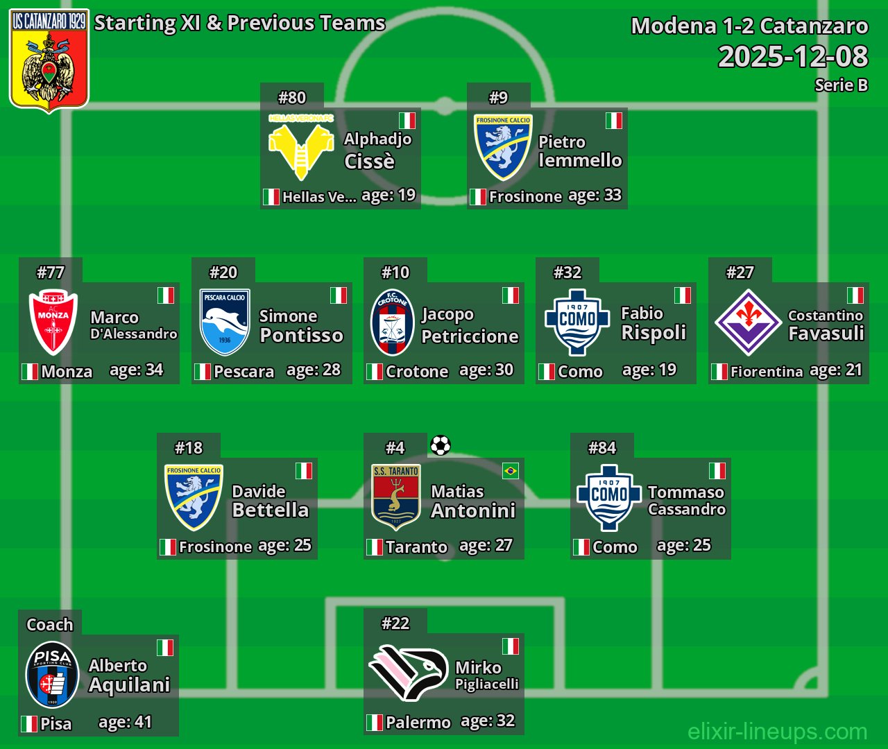 Catanzaro Starting XI & Previous Teams 2025-12-08