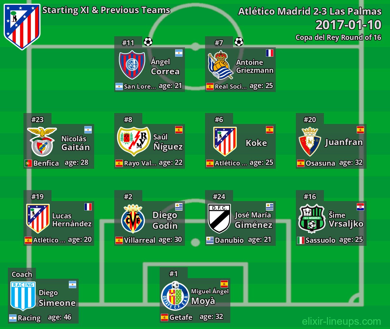 Atlético Madrid Starting XI & Previous Teams 2017-01-10
