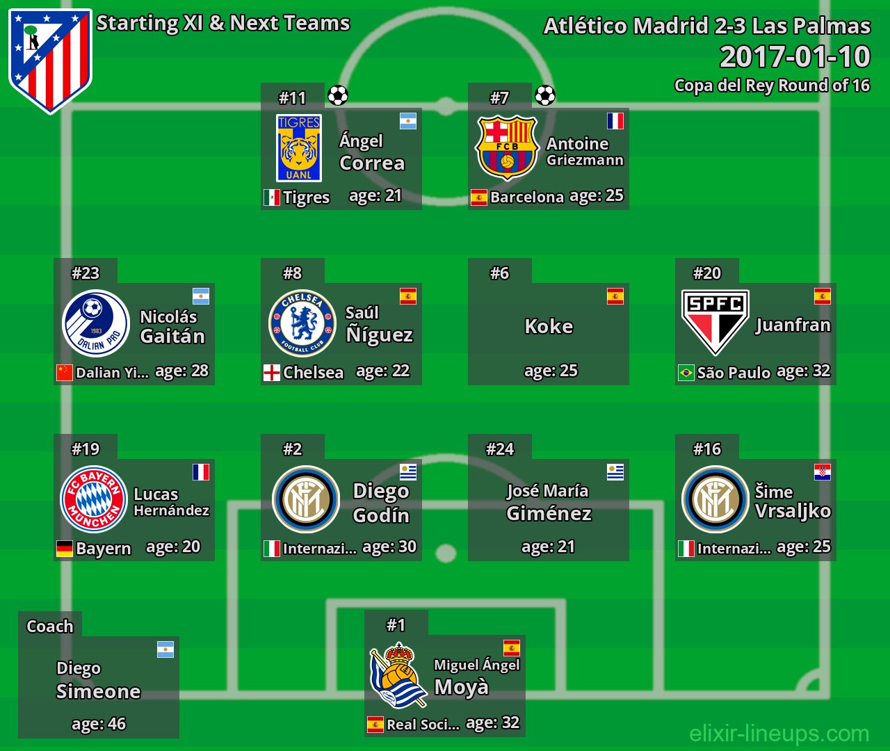 Atlético Madrid Starting XI & Next Teams 2017-01-10