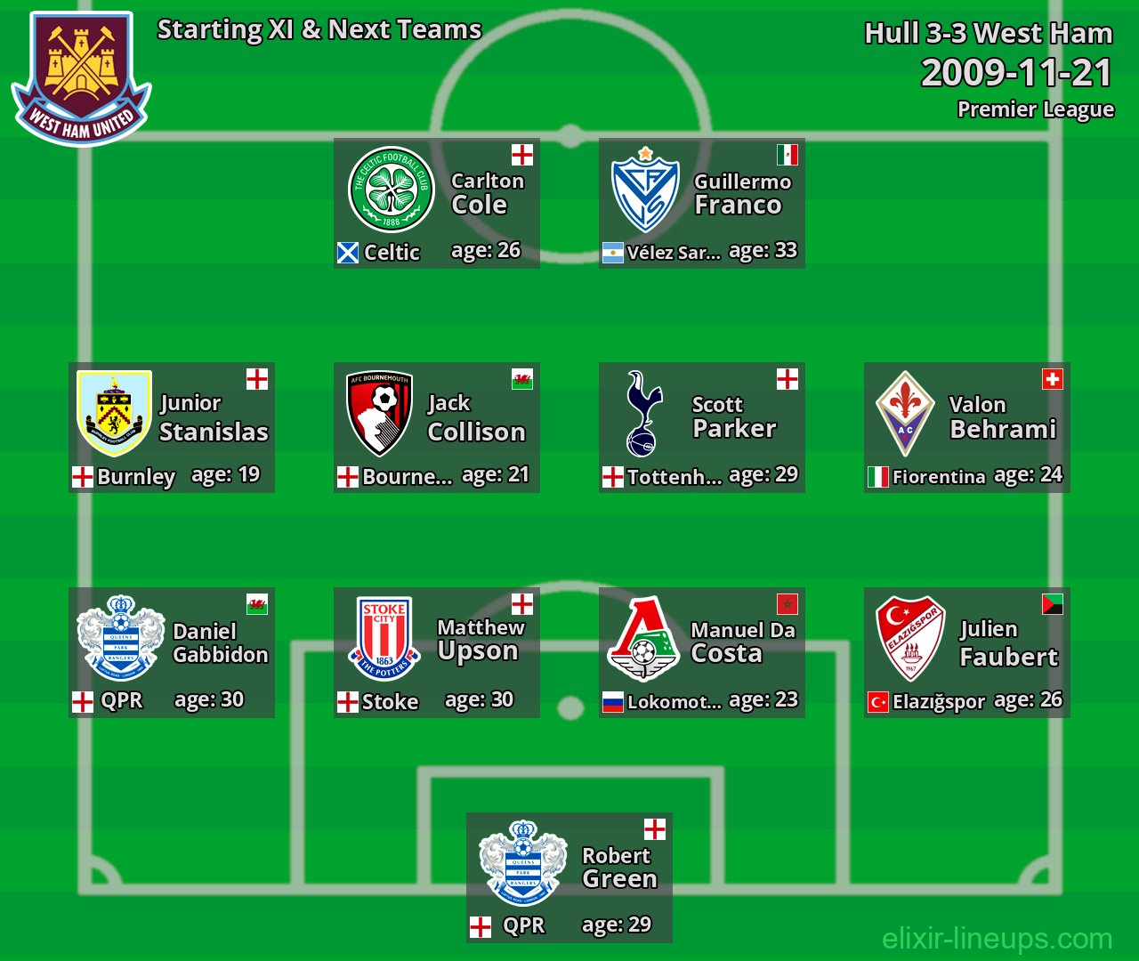 West Ham Starting XI & Next Teams 2009-11-21