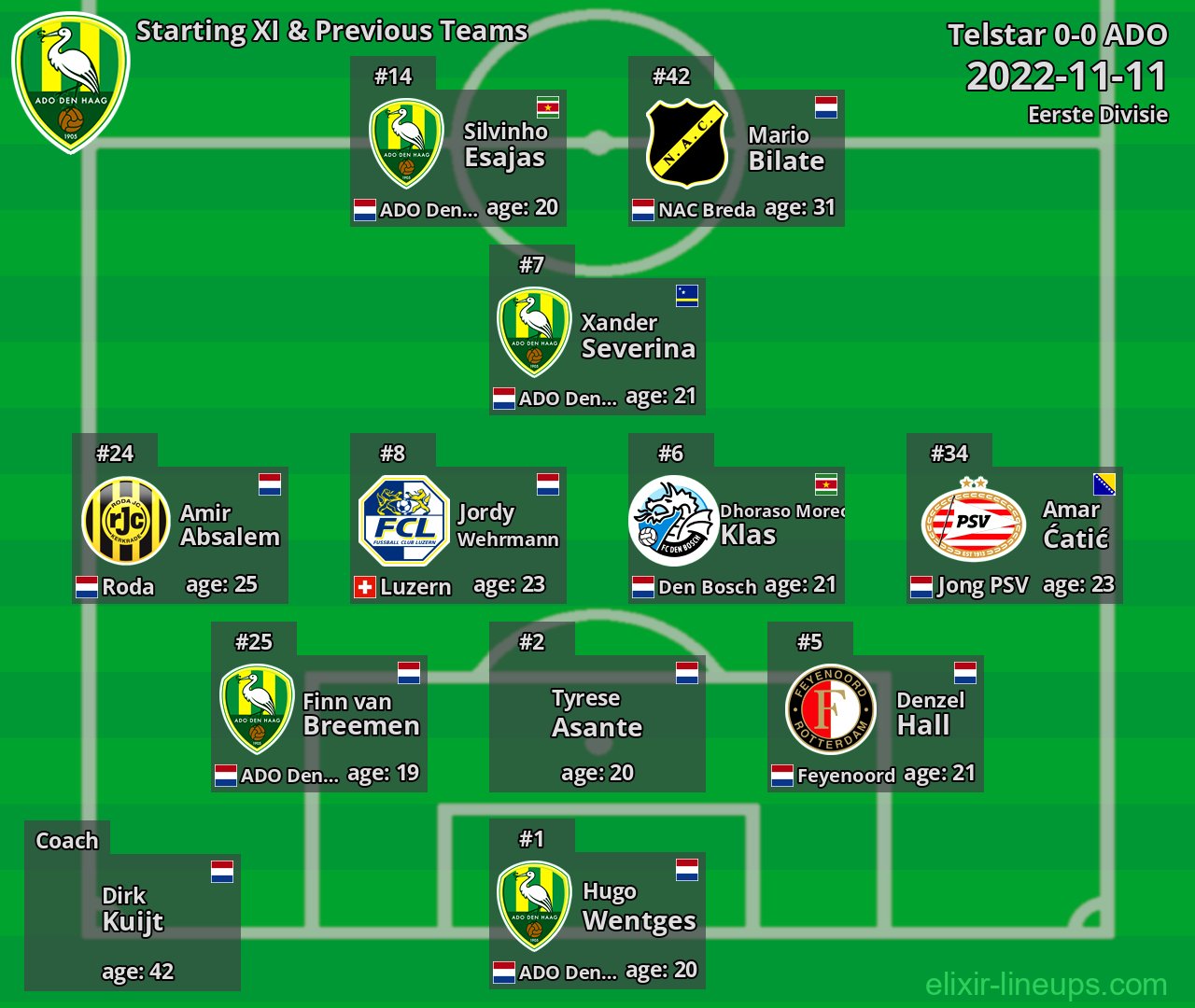 ADO Starting XI & Previous Teams 2022-11-11
