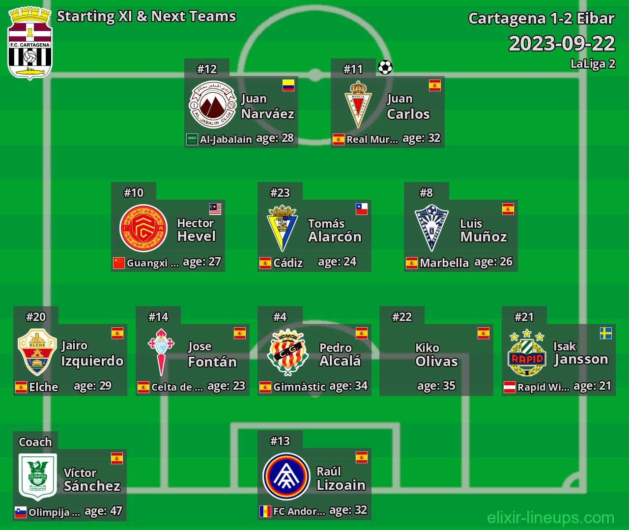 Cartagena Starting XI & Next Teams 2023-09-22
