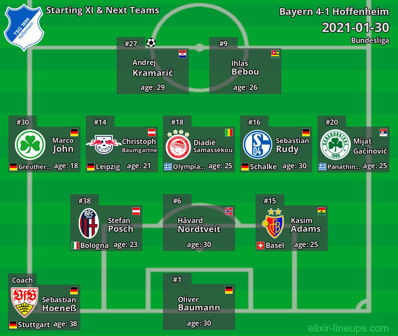 Hoffenheim Starting XI & Next Teams 2021-01-30