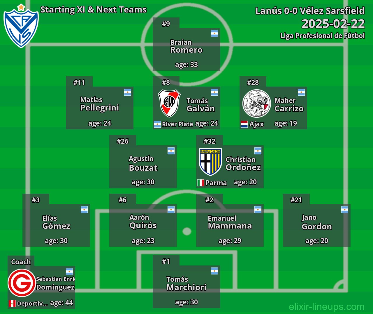 Vélez Sarsfield Starting XI & Next Teams 2025-02-22