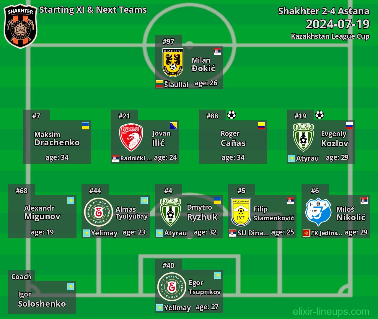 Shakhter Starting XI & Next Teams 2024-07-19