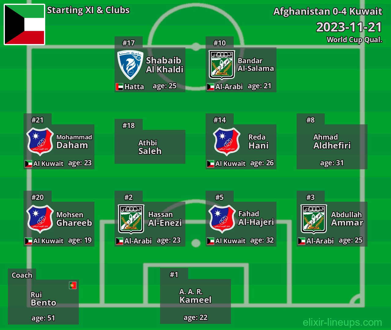 Kuwait Starting XI 2023-11-21