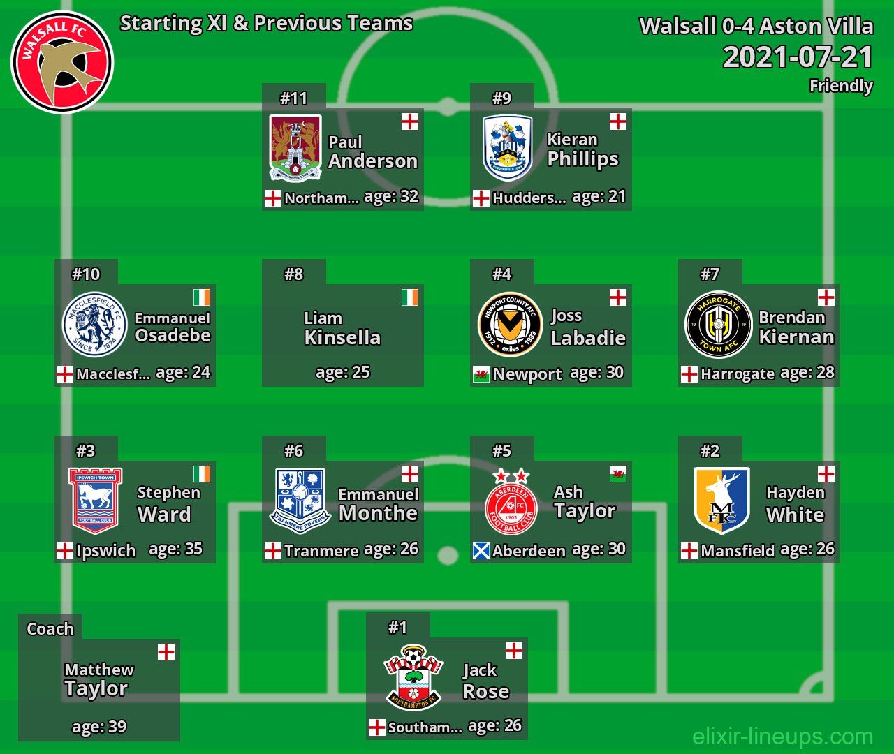 Walsall Starting XI & Previous Teams 2021-07-21